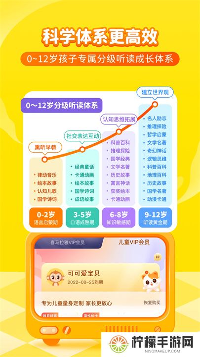 喜马拉雅儿童app