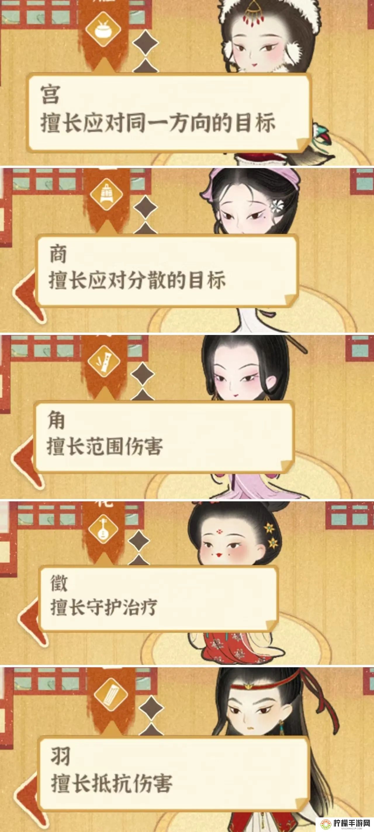 某某朝的女子乐坊阵容搭配攻略 某某朝的女子乐坊阵新手阵容搭配