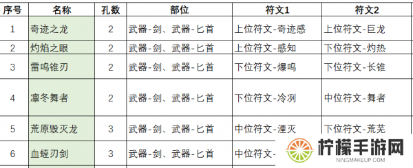 不一样传说2符文之语配方表 符文之语配方汇总一览
