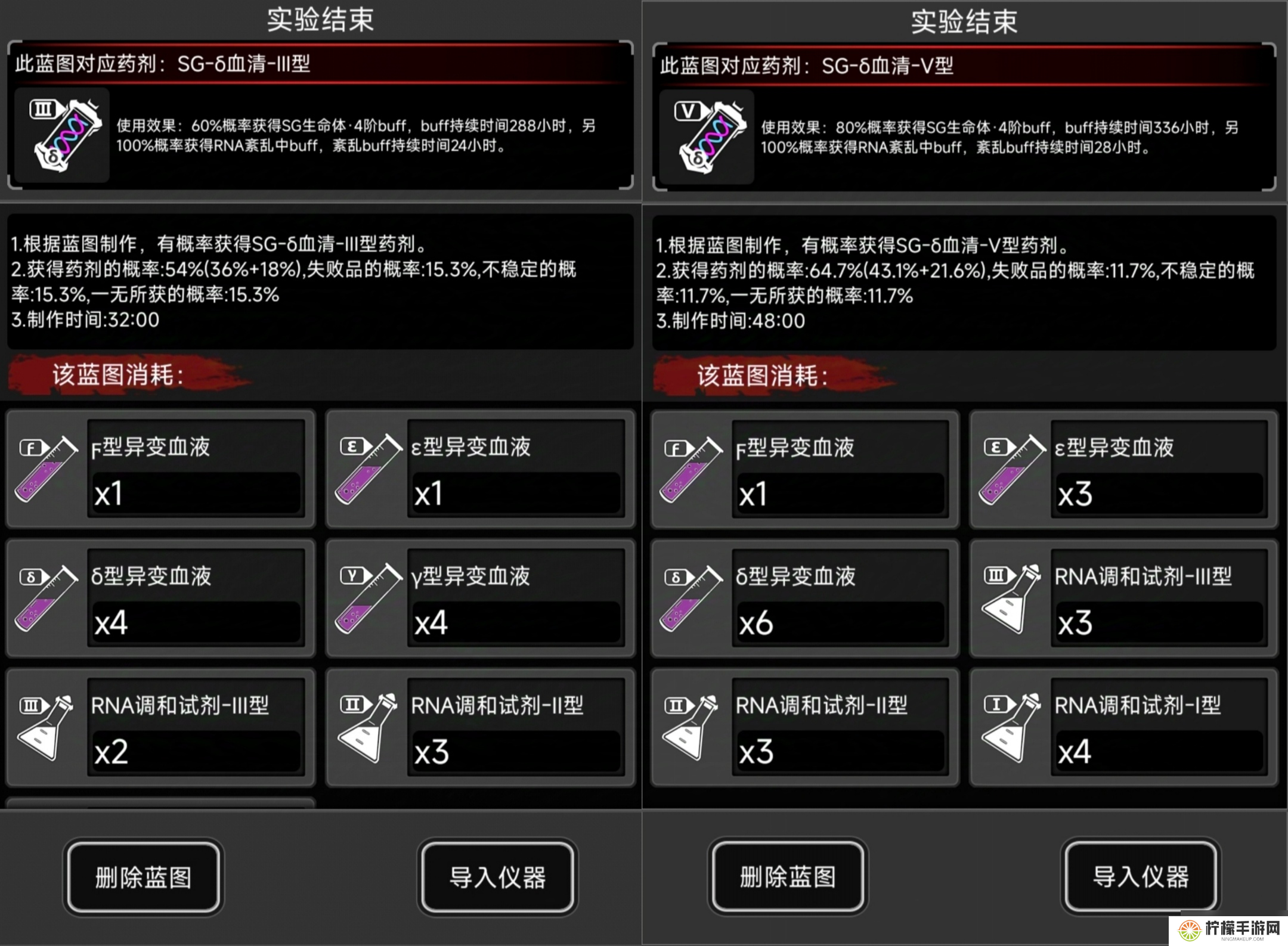 活下去关于萌新怎么快速获得四阶sg
